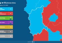 Rozkład mandatów w okręgu nr 8 (Zielona Góra) - prognoza 13.10.2023