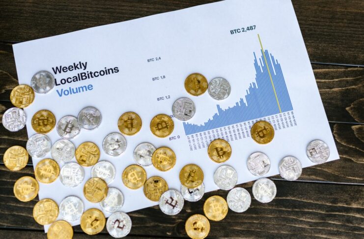 Tygodniowy wolumen Bitcoin - wykres